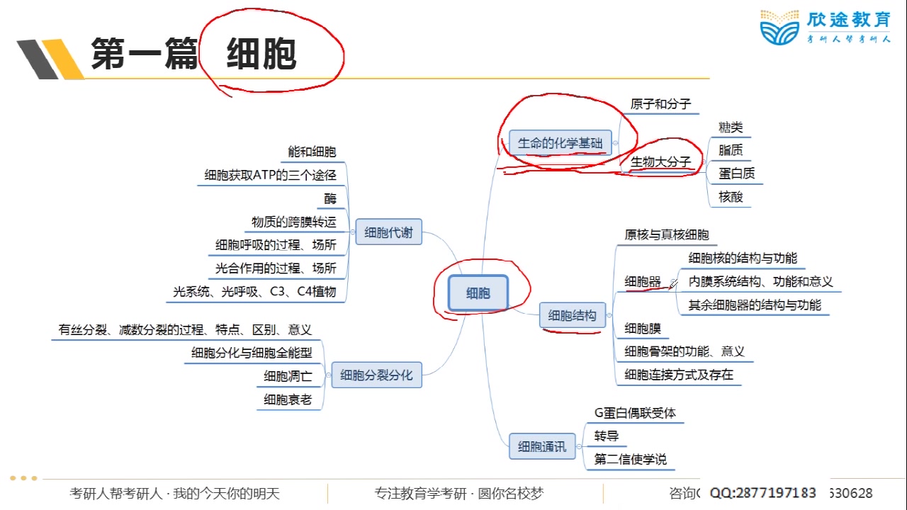 华南生物基础课程普生第1~2章哔哩哔哩bilibili