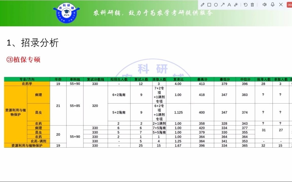 [图]浙大339农综一+874农业专业知识（果蔬）如何高效复习