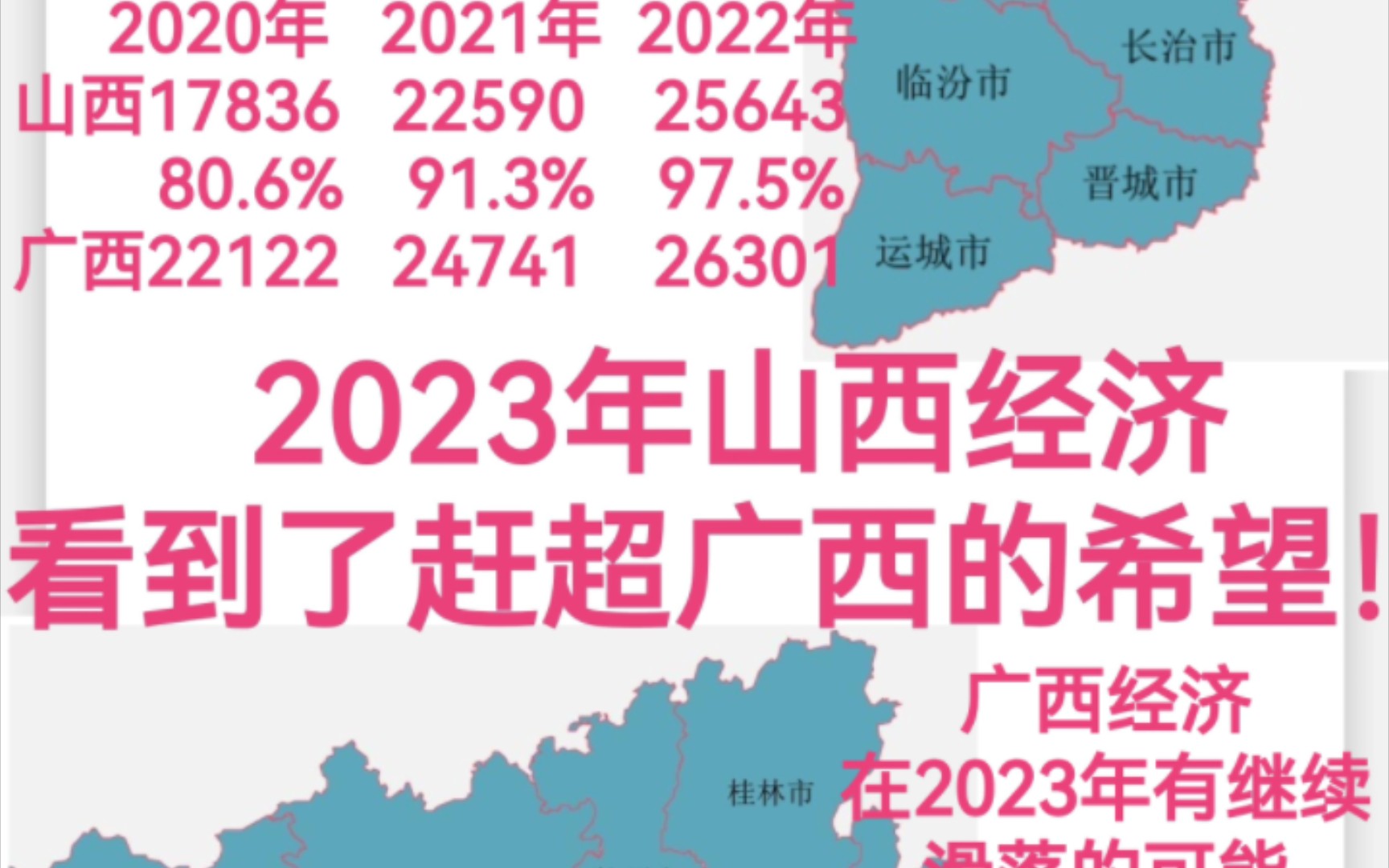 2023年山西经济看到了赶超广西的希望!哔哩哔哩bilibili