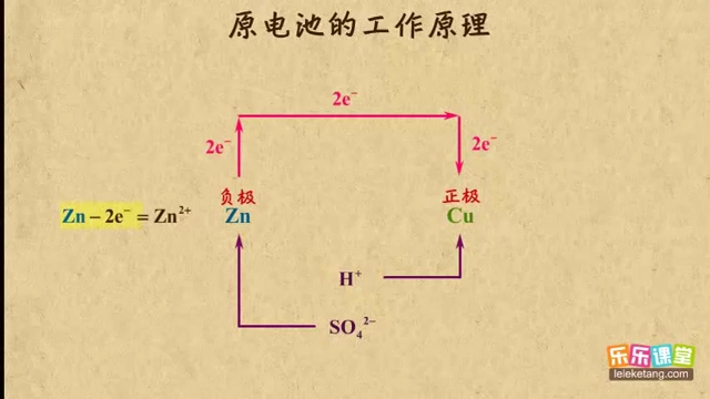 [图]原电池的工作原理 电化学的基础 高中化学