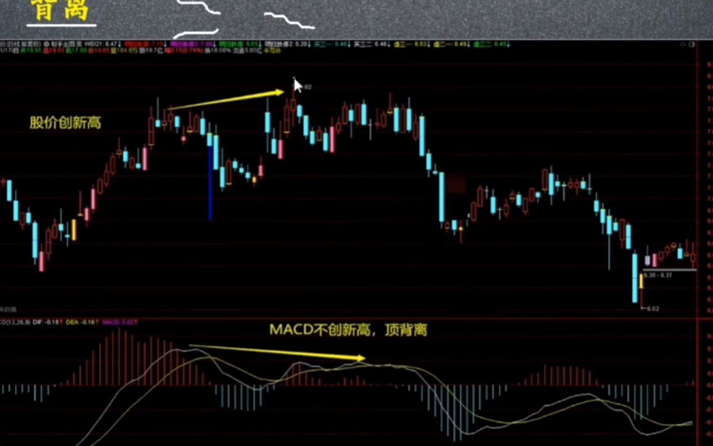 [图]足足花了一上午的时间，终于将MACD的短线使用技巧整理出来了！