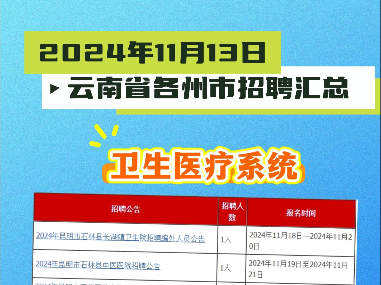 2024年11月13日云南招聘信息汇总哔哩哔哩bilibili