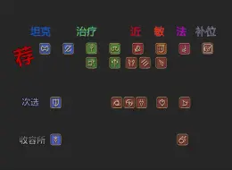 Download Video: 【FF14】关于你开荒7.0零式选哪个，听我的没问题！（7.01版本前瞻分析）