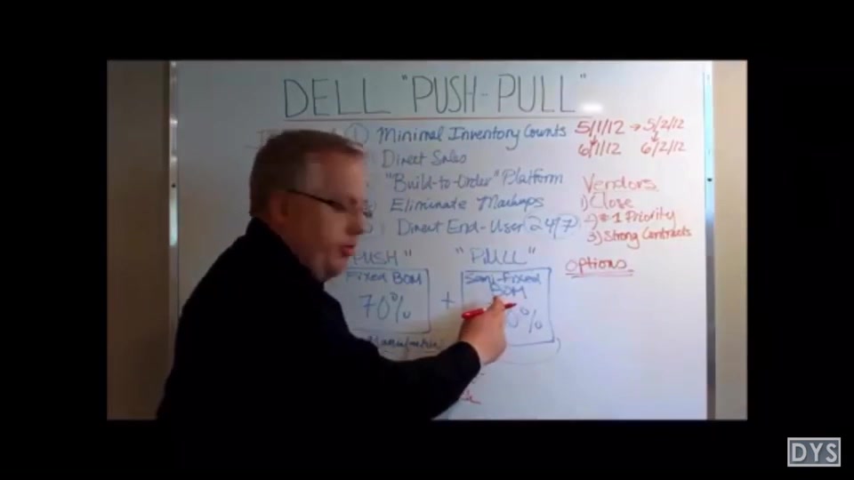 戴尔供应链策略( Dell“PushPull” suppy chain strategy)(下)哔哩哔哩bilibili