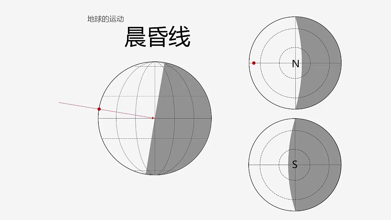 [图]【高中地理】10分钟搞定晨昏线的特点和应用