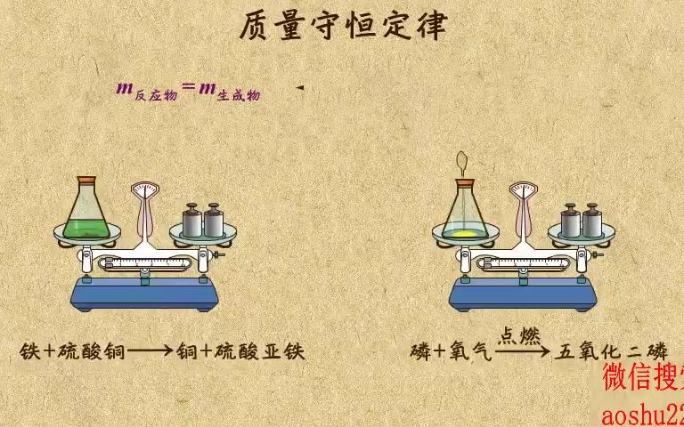 [图]3. 实验探究质量守恒定律时应注意的问题