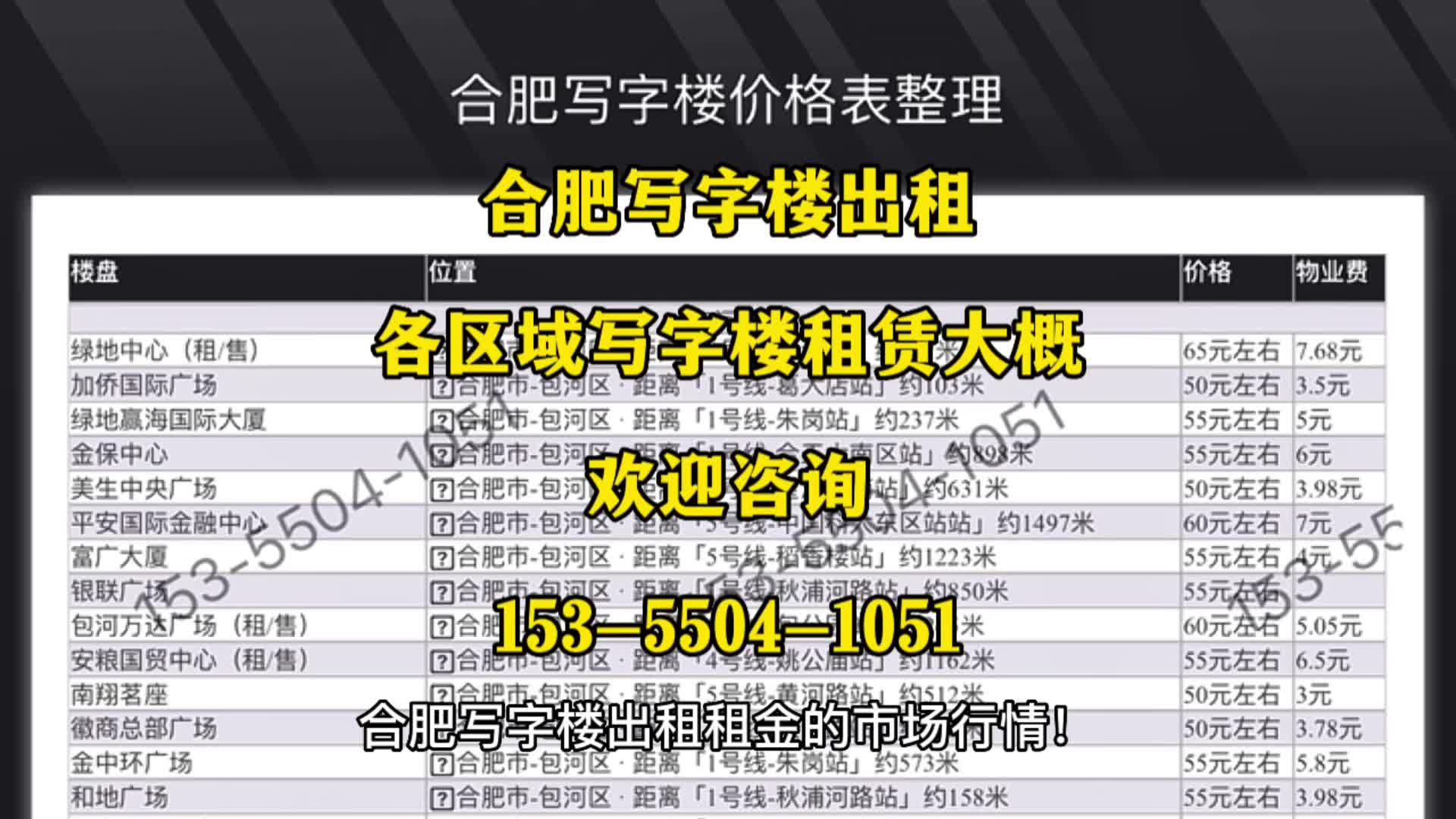 合肥写字楼出租租金的市场行情合肥作为安徽省的省会城市哔哩哔哩bilibili