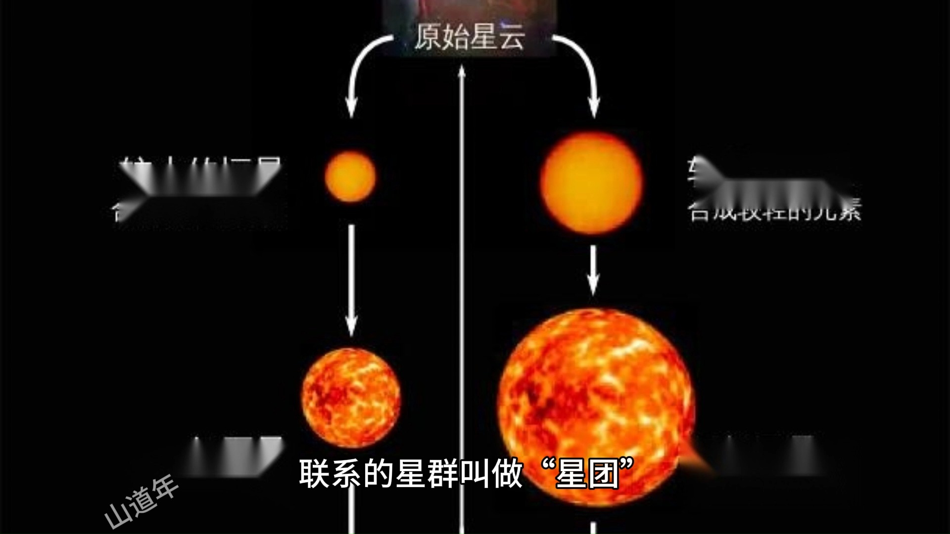 什么是星团?星团分为哪几种?我们已知的星团都有哪些呢?哔哩哔哩bilibili