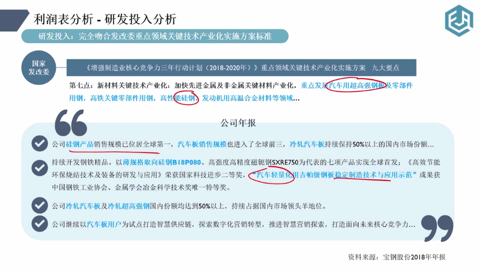 【宝钢股份研发规划与国家政策导向分析】CFA财务复习金融机构财务报表分析CPA财务实操Excel金融建模哔哩哔哩bilibili