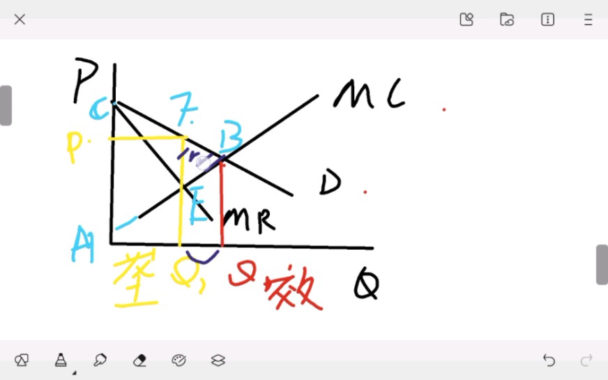 垄断所引起的无谓损失哔哩哔哩bilibili