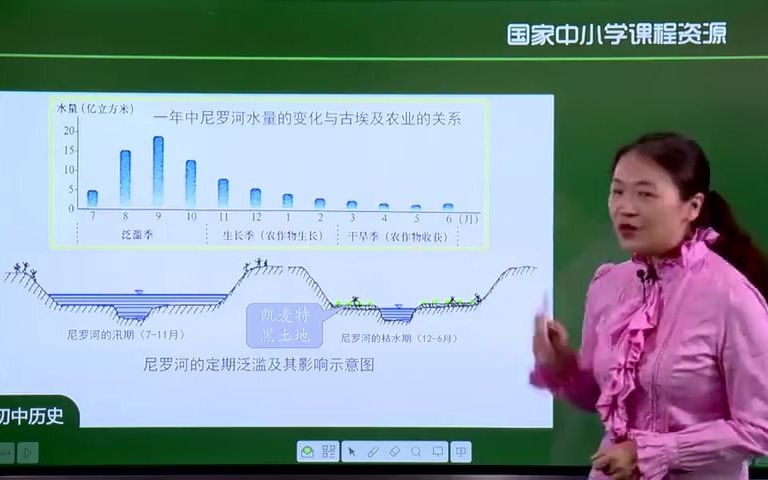 初三历史九年级历史上册 人教版 2020新版 初中历史9年级历史上册九年级上册9年级上册历史初二历史初3历史上册人教版中国历史世界历史哔哩哔哩bilibili