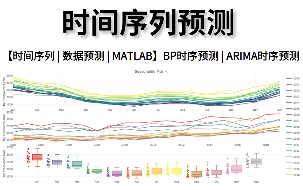 时间序列预测教程与informer时间序列预测源码解读!