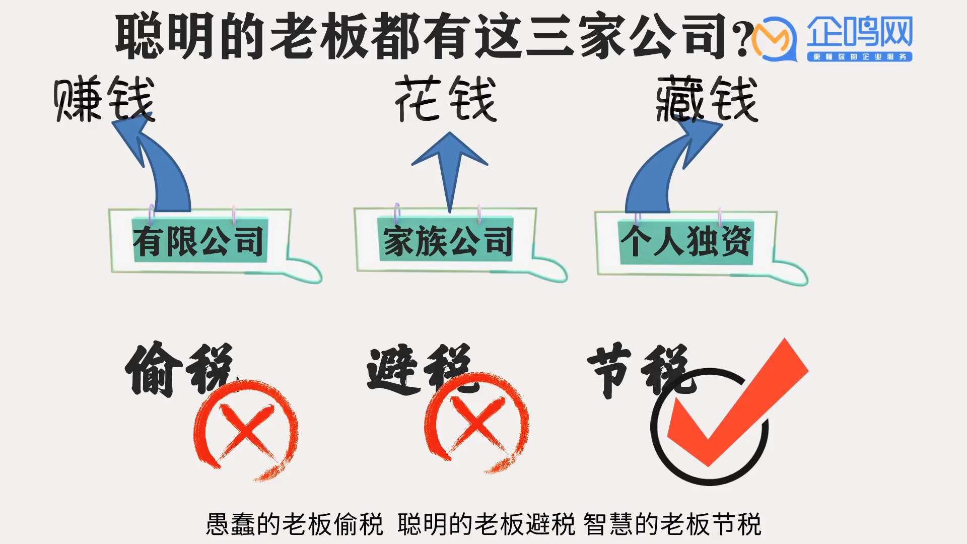 聪明的老板都是这样开公司的,拥有智慧的节税方法才是关键.哔哩哔哩bilibili