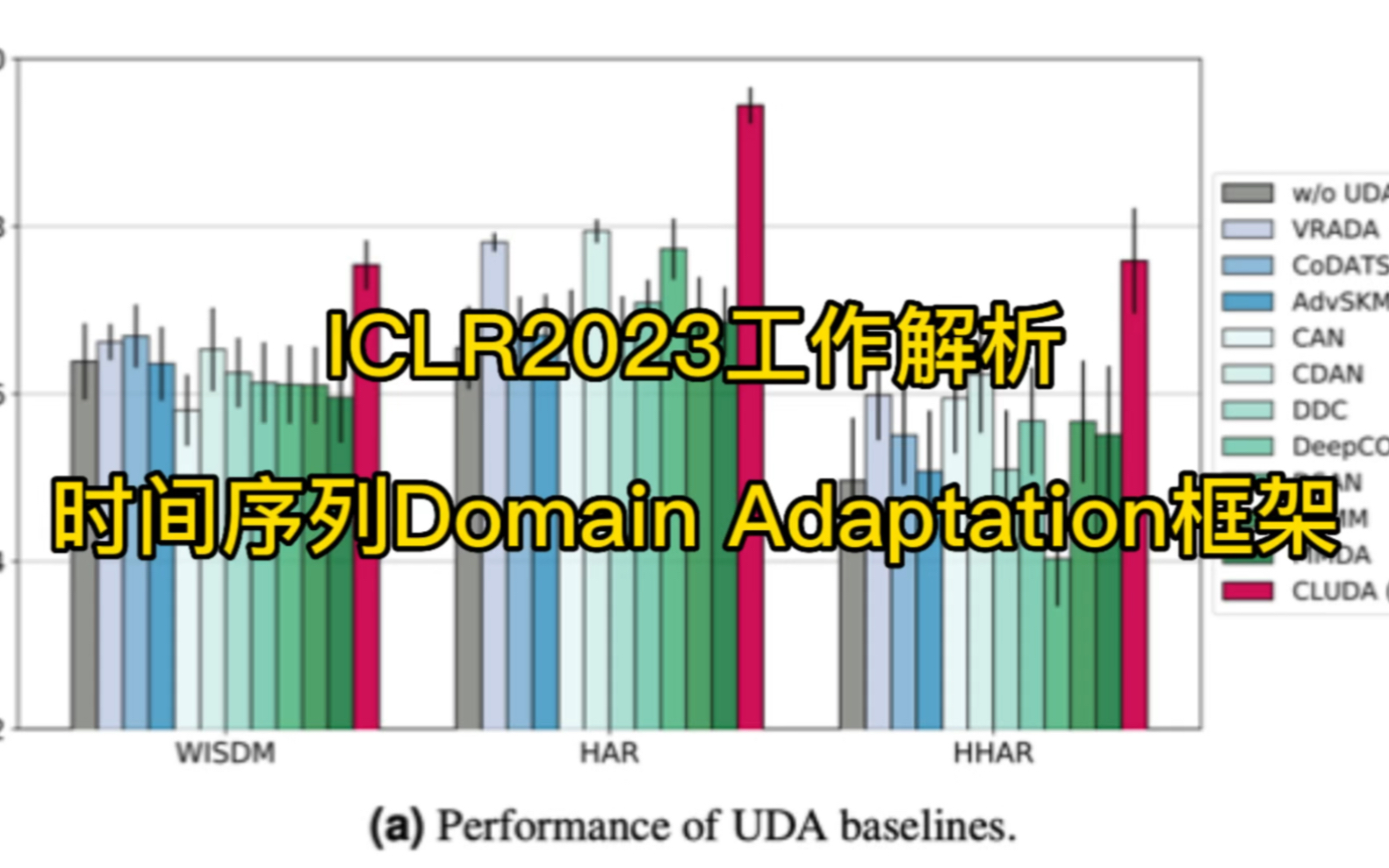 时间序列域自适应框架ICLR2023工作CLUDA解析#机器学习 #深度学习 #时间序列 #人工智能哔哩哔哩bilibili