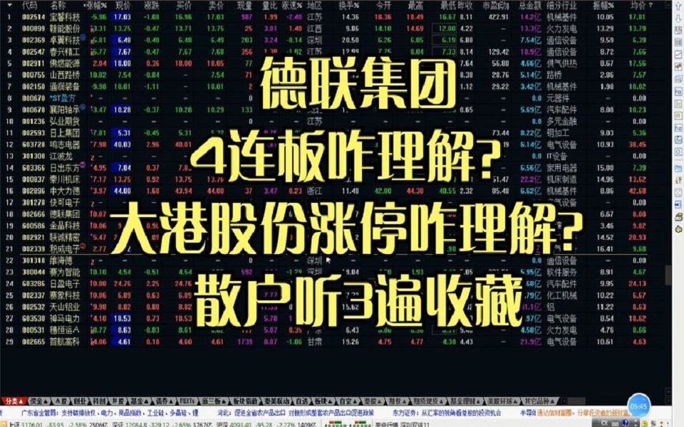 德联集团4连板咋理解?大港股份涨停咋理解?散户听3遍收藏哔哩哔哩bilibili