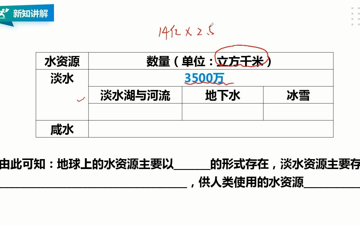 珍惜水资源哔哩哔哩bilibili