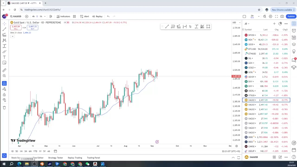 杰眼盯盘——黄金高位震荡蓄势,周末行情解盘预判,XAUUSD哔哩哔哩bilibili