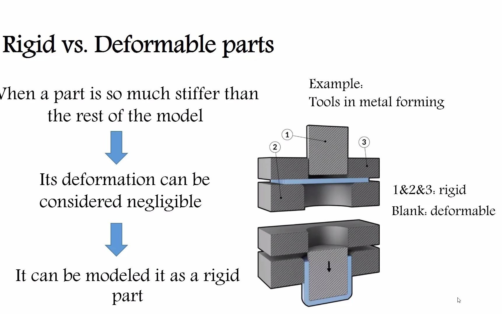 ABAQUS Tutorial_Dload subroutine for moving load on uic60 rail with ...