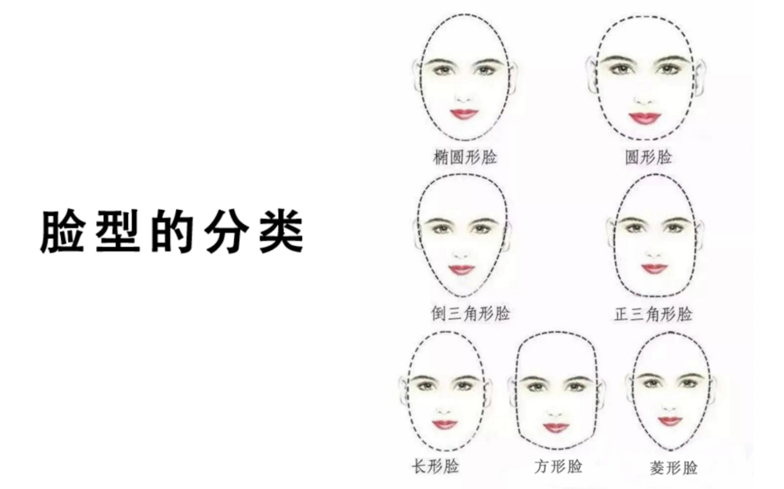 8种脸型/ 摄影脸型判断方式/5分钟快速判断自己的脸型