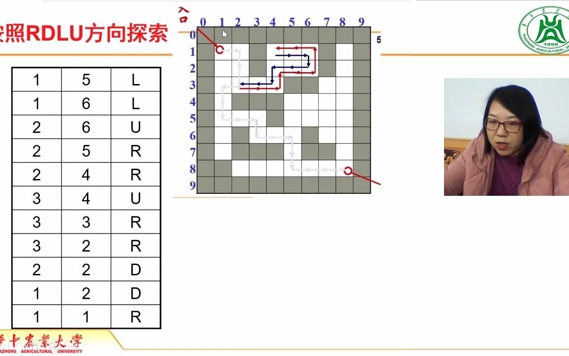 3.4 迷宫问题分析哔哩哔哩bilibili