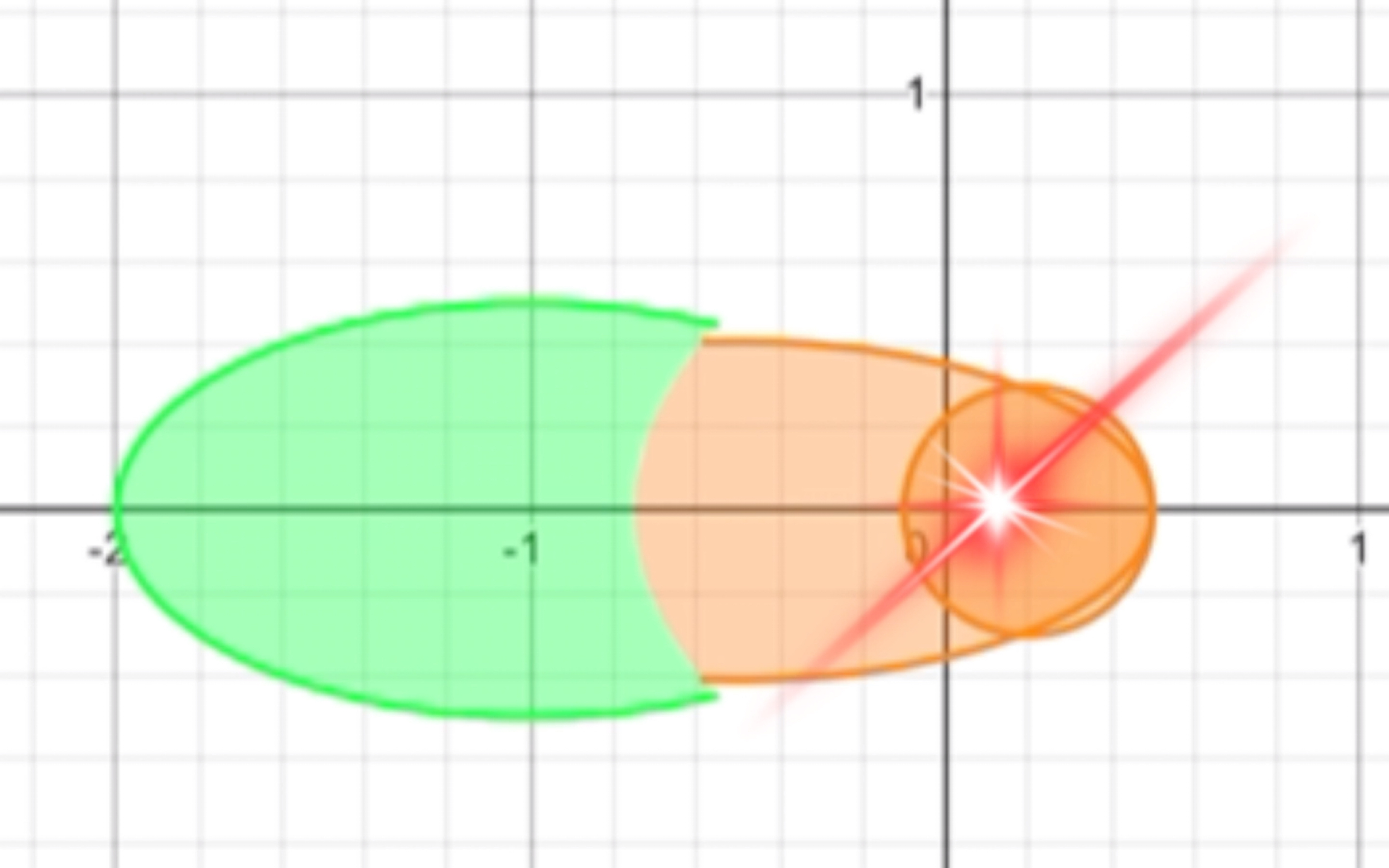 [desmos]《沙 函 玛 传 奇》哔哩哔哩bilibili