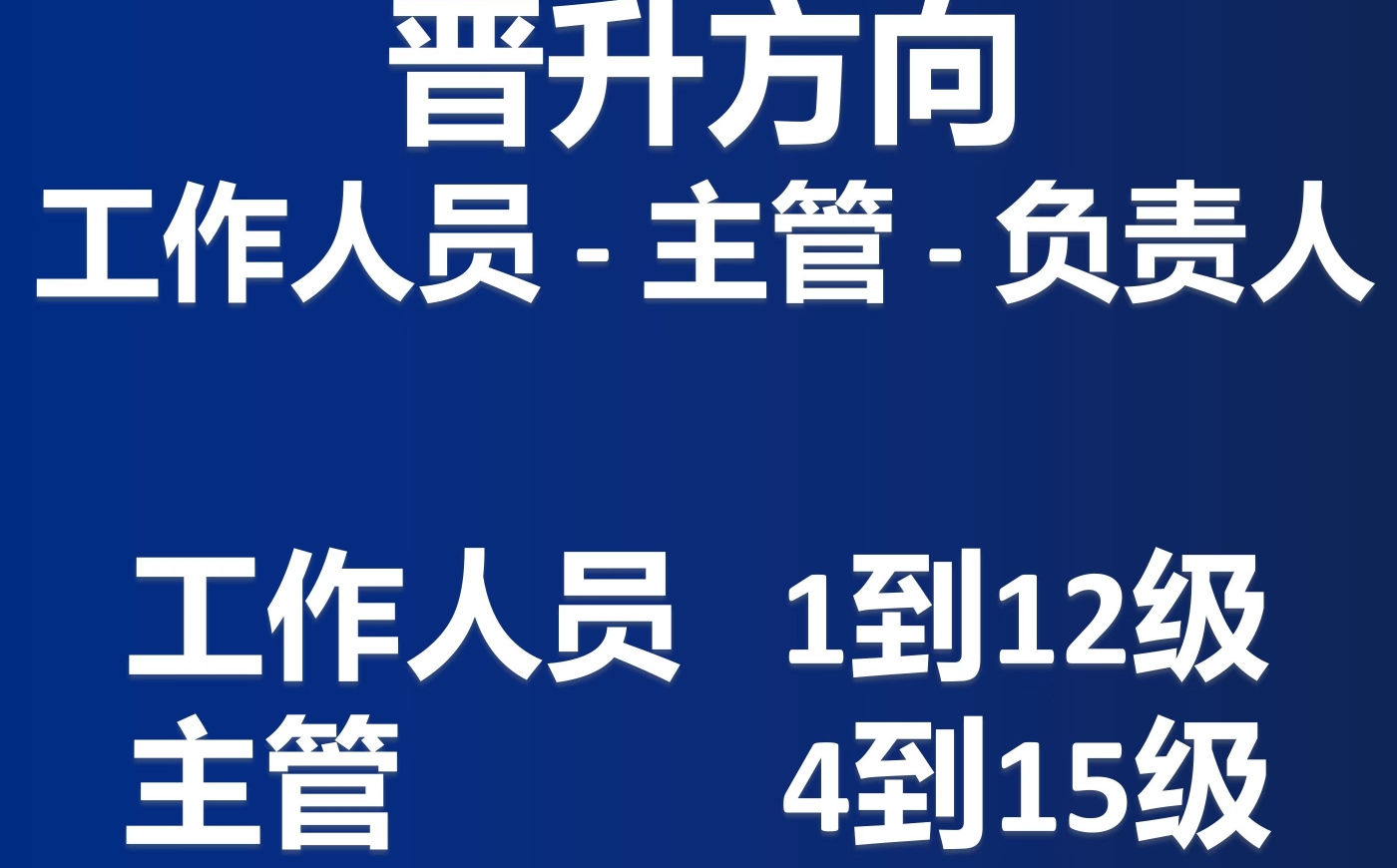 上海社区工作者三岗十八级是什么?哔哩哔哩bilibili