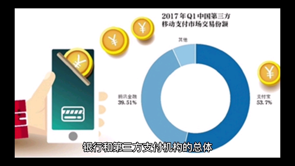 金融支付体系哔哩哔哩bilibili