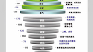 霍金斯博士的能量层级表哔哩哔哩bilibili