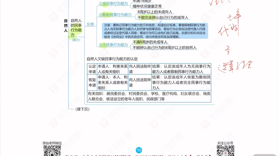 [图]民法总则一二三章 思维导图串讲