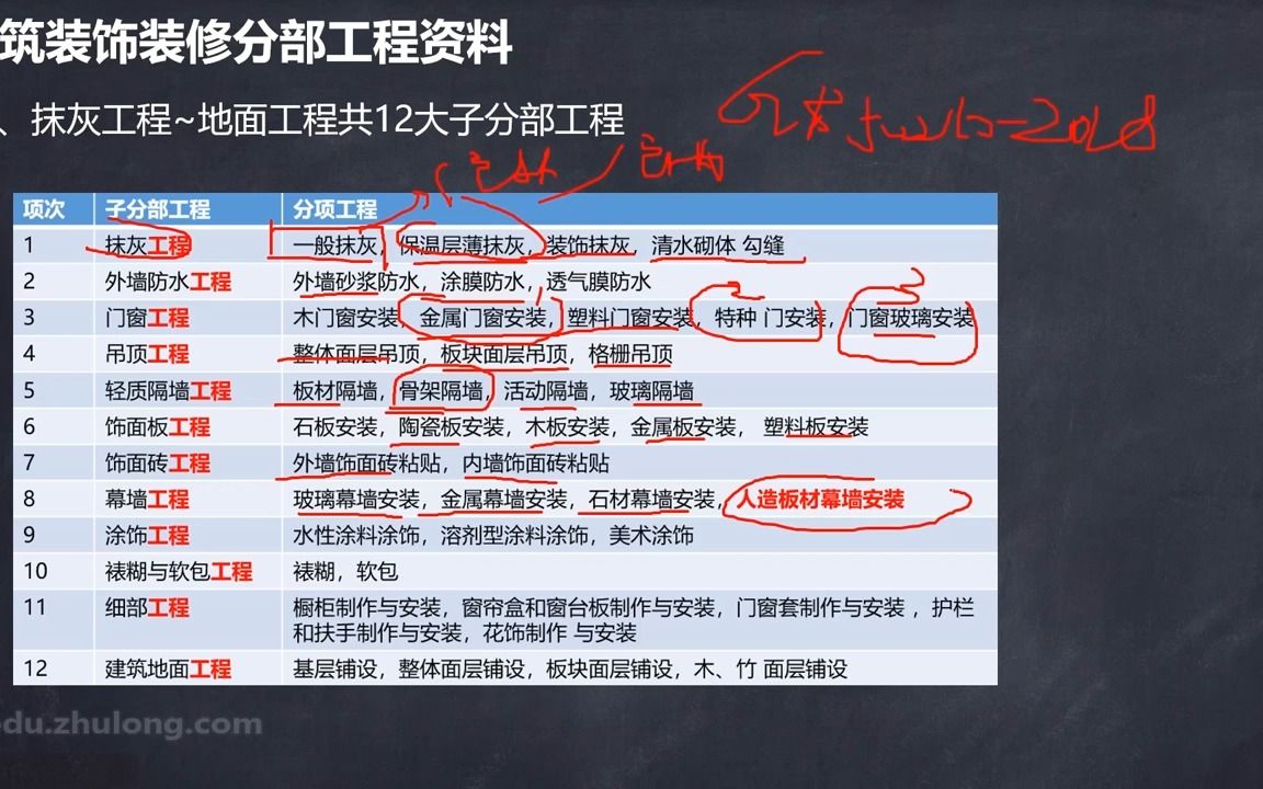 筑龙 土建资料员 房建资料员 全套资料员教程 02.40.建筑装饰装修工程资料之抹灰工程哔哩哔哩bilibili