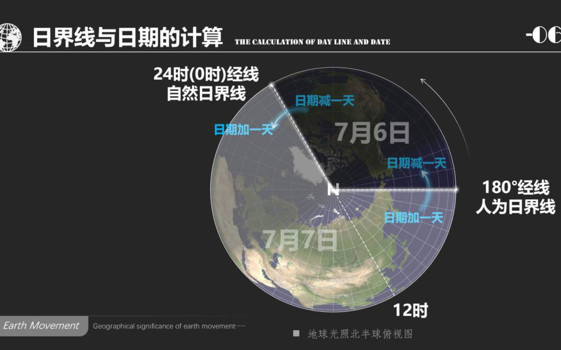 今天和昨天?日期的判定哔哩哔哩bilibili