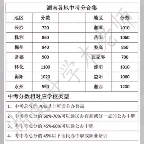 [图]湖南中考总分合集