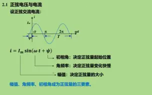 Télécharger la video: 2.1 正弦电压与电流