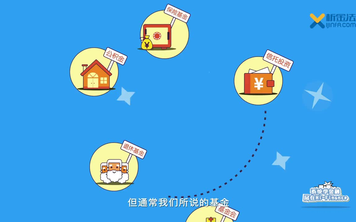 基金基础概念哔哩哔哩bilibili