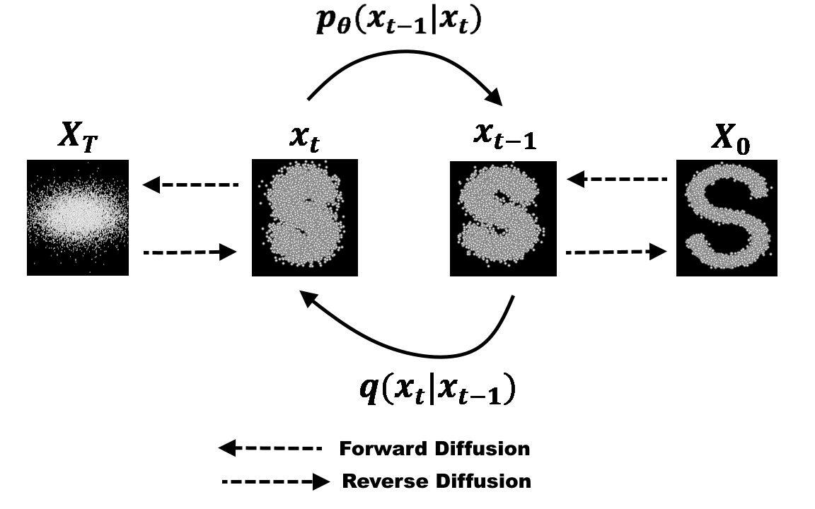 54、Probabilistic Diffusion Model概率扩散模型理论 - 哔哩哔哩