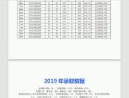 北京体育大学(000)不区分院系所030506中国近现代史基本问题研究全日制调剂报告复试加试录取比分数线哔哩哔哩bilibili