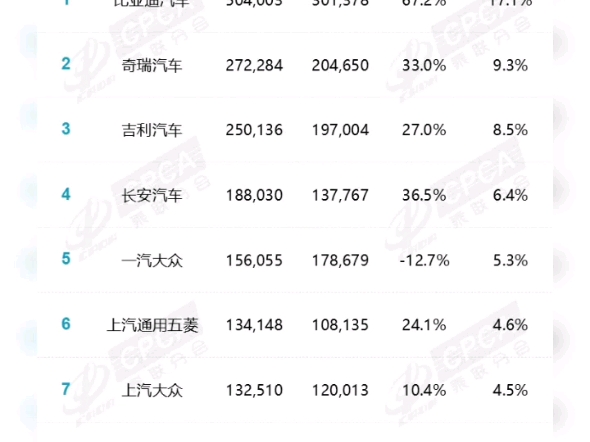 【月度排名】2024年11月汽车销量排行榜哔哩哔哩bilibili