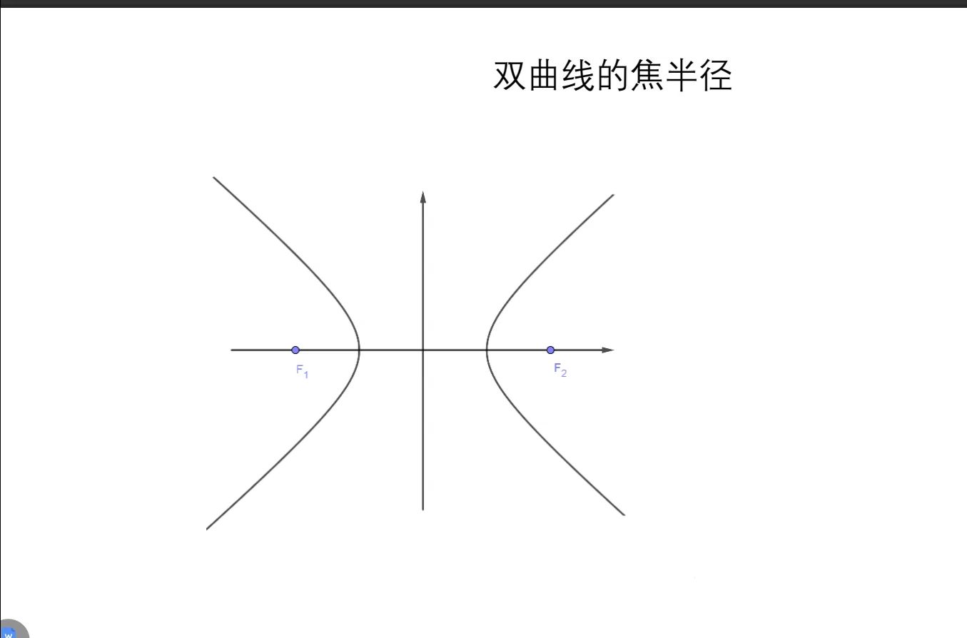 共轭双曲线图片