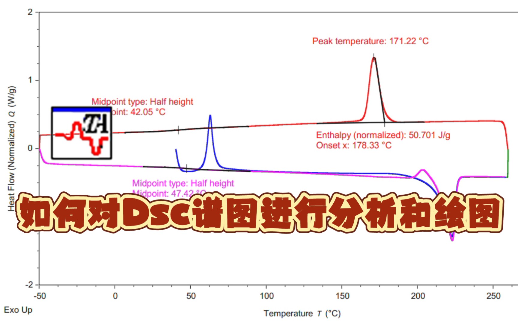 如何对dsc谱图进行分析以及绘图