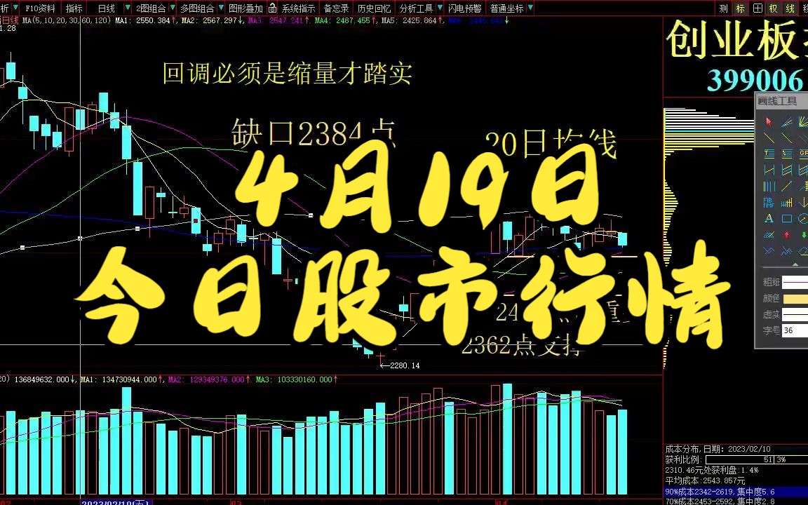 04-19沪深a股走势 今日股市行情 今日股票行情 今日大盘走势 大盘指数