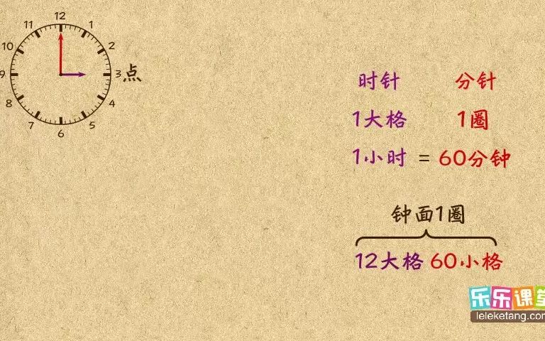 [图]【小学一年级奥数】104 有趣的骰子1-05 钟面数学初步