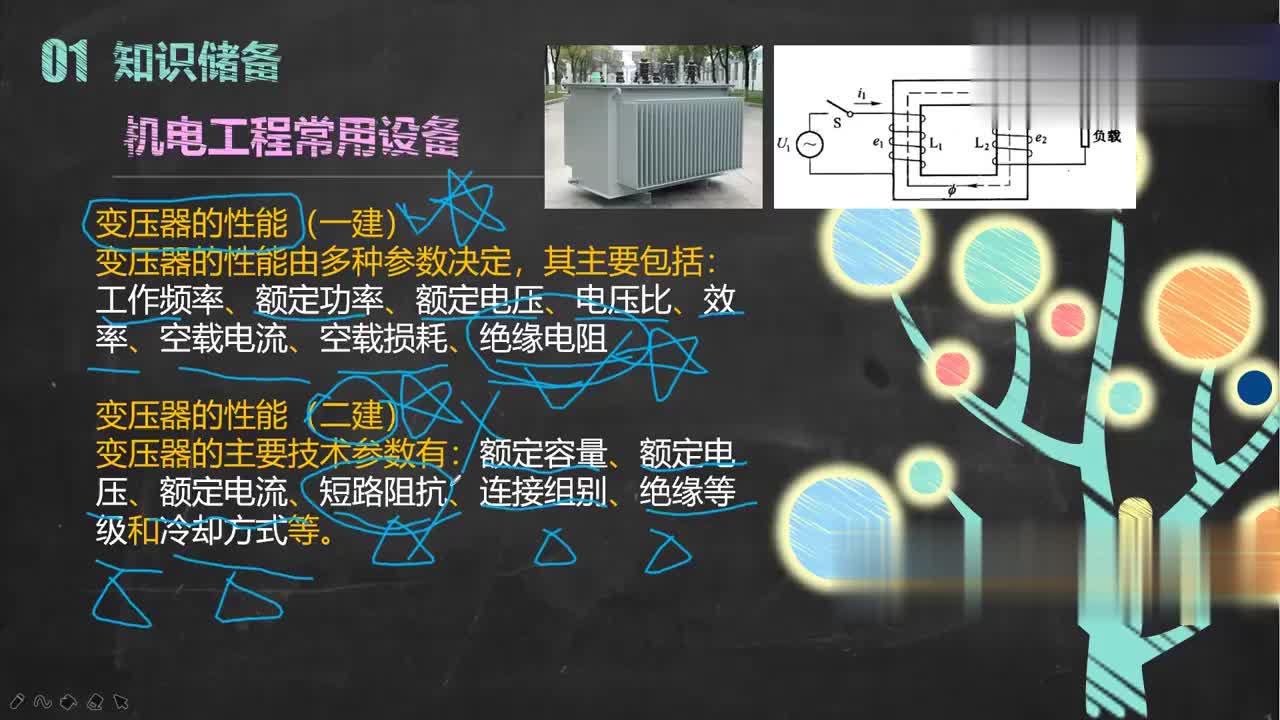 看一建教材,考二建能过吗?一个实例看透一个重要细节!哔哩哔哩bilibili