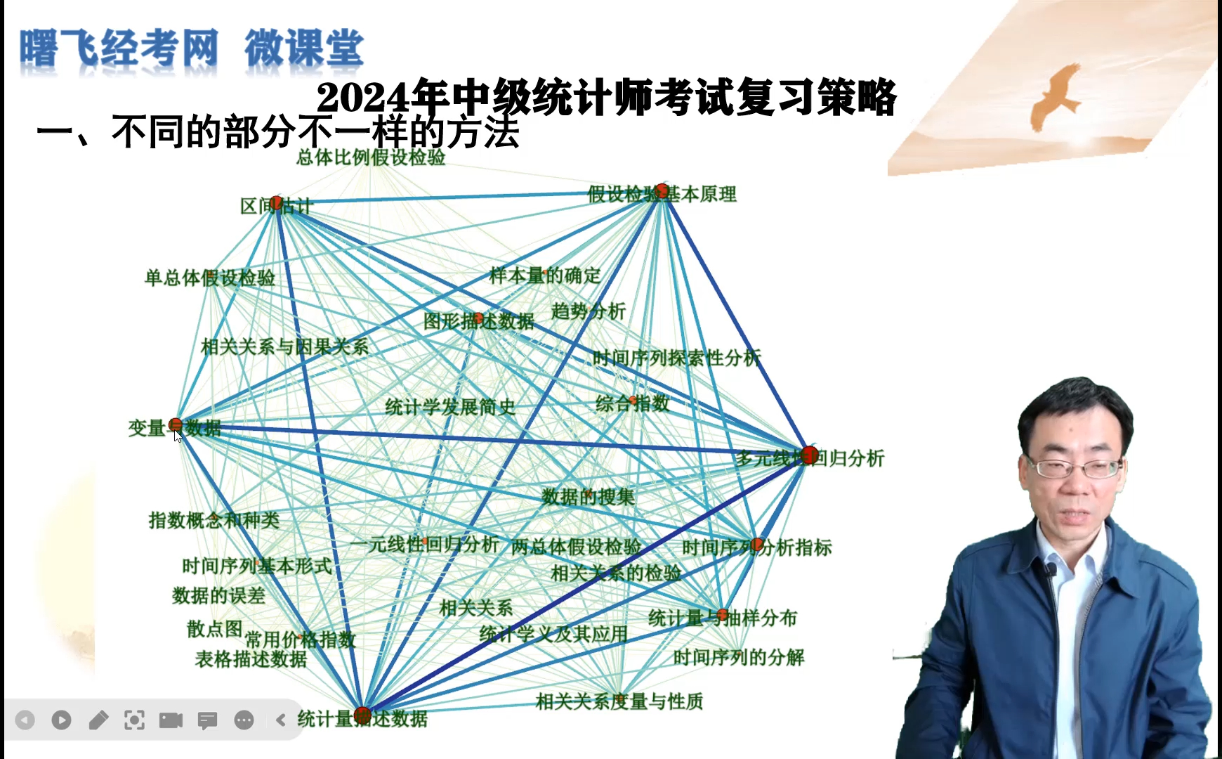 [图]2024年中级统计师考试复习策略