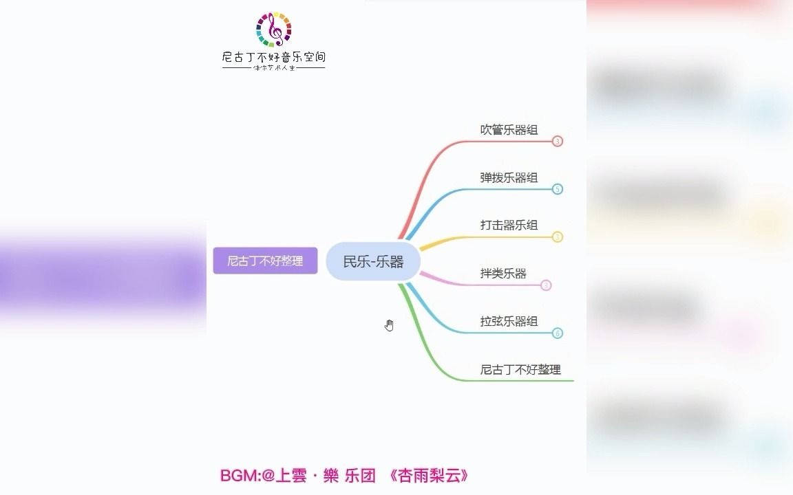 [图]民乐 考试笔记 中国民族民间音乐 - 整理-（思维导图整理) BGM:@上雲·樂 乐团 《杏雨梨云》