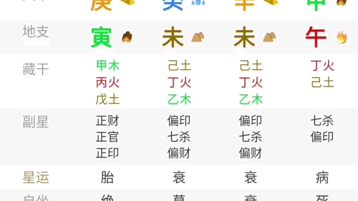 [图]八字取名实例分析