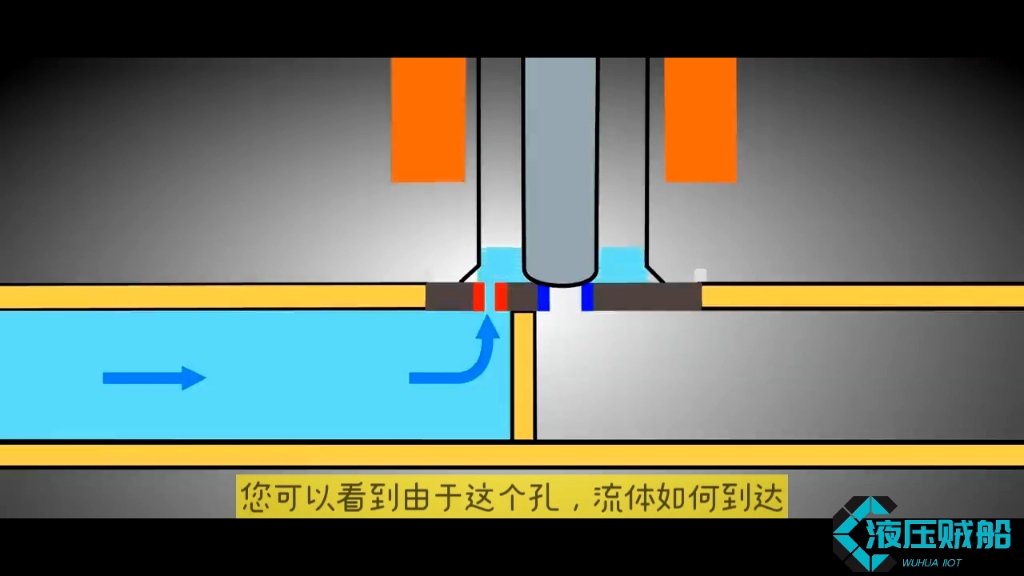 十分钟高清动画,讲清楚电磁阀的工作原理!哔哩哔哩bilibili