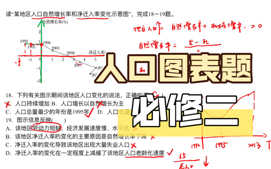 地理试题精讲|自然增长率?机械增长率?人口增长有关概念还傻傻分不清?必修二选择题哔哩哔哩bilibili