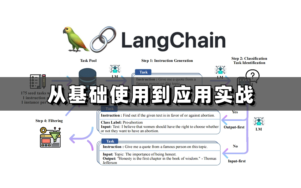 [图]官方推荐！LLM大模型集成框架【Langchain】快速入门指南，从基础使用到应用实战，超实用！翻遍全网找不到比这更适合新手的了！！！（LangChain教学）