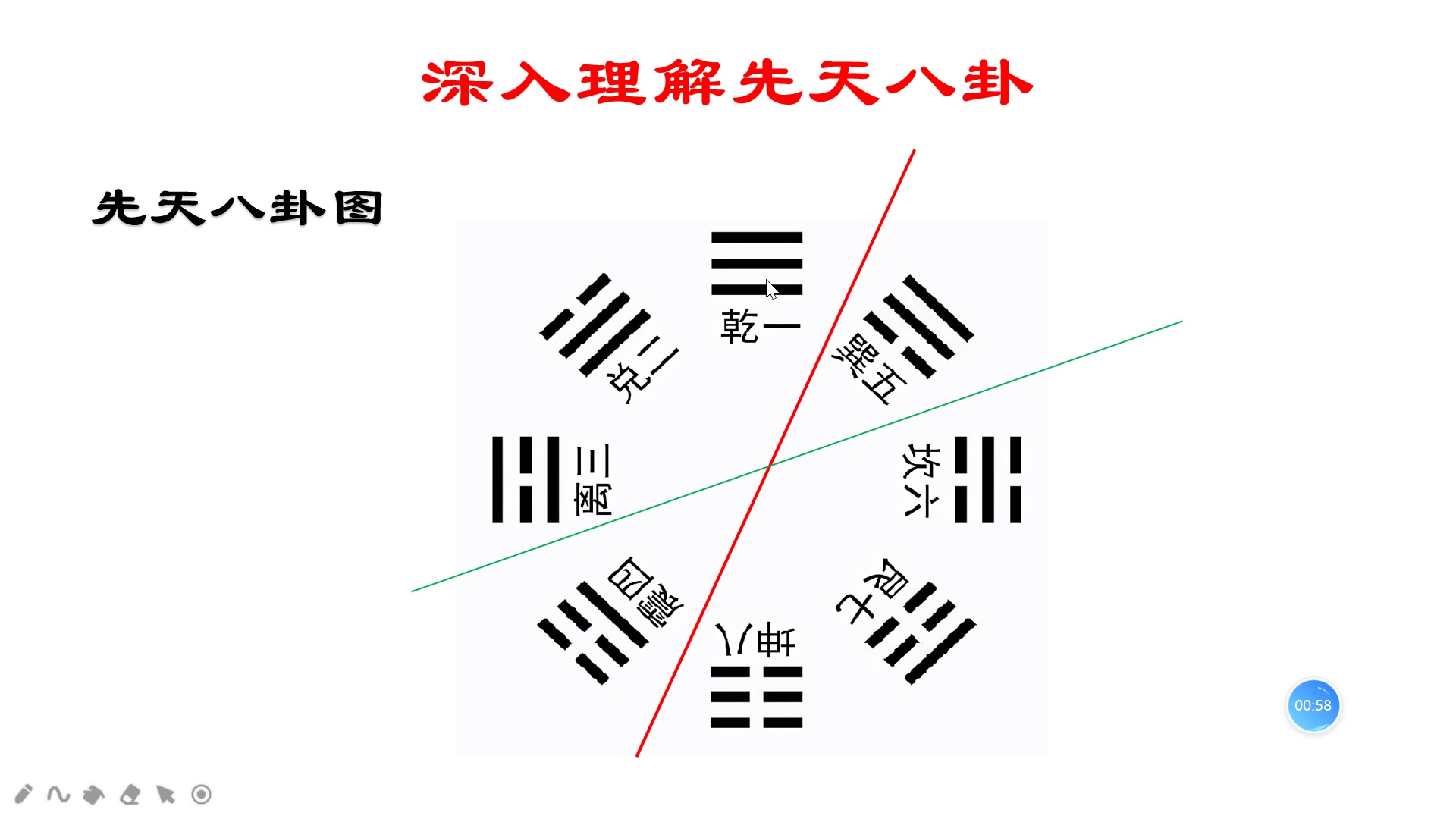 周易大学习:先天八卦图深入理解哔哩哔哩bilibili