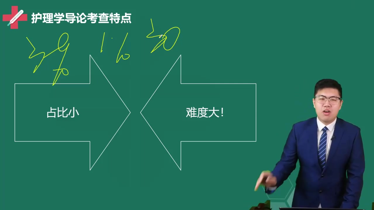 [图]2024最新版 医学考研类 护理综合 护理学导论 老师精讲完整版